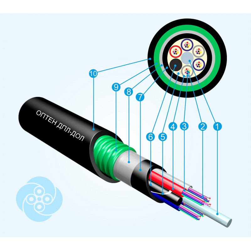 Шнур устройство. Оптический кабель ОПТЕН 40 кн. Прокладка волоконно-оптических кабелей в канализации. Кабель для канализации 96 волокон конструкция. Диэлектрический оптический кабель на 110 КЛВ.