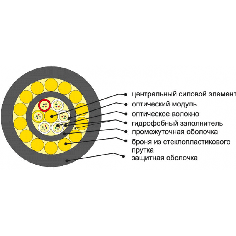 Дас 2 кабель оптический разрез. ОКП-0.22-24п-7кн. Кабель ОКП-Т расшифровка. Центральный силовой элемент оптического кабеля.